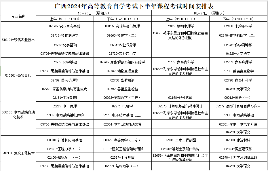 2024年10月广西自学考试考试安排