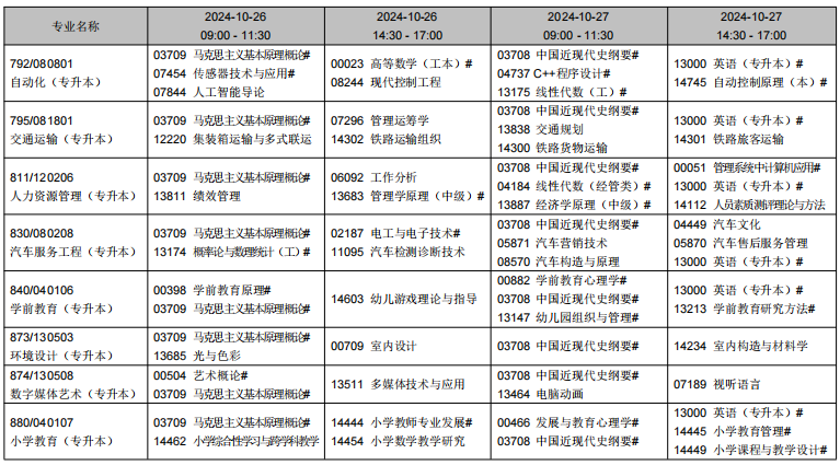 2024年10月辽宁省自学考试考试安排（开考专业）