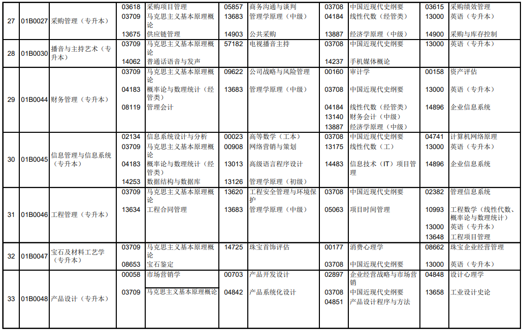 2024年10月北京自学考试考试安排