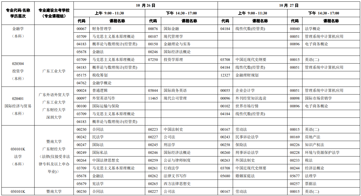 2024年10月广东自学考试考试安排