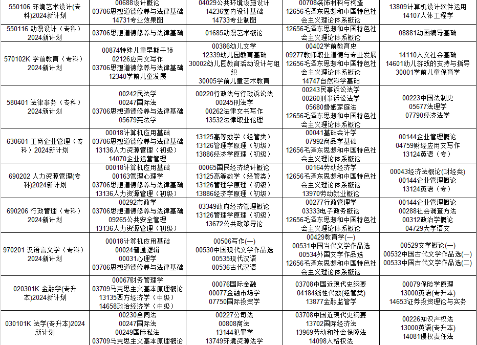 2024年10月贵州省自学考试安排