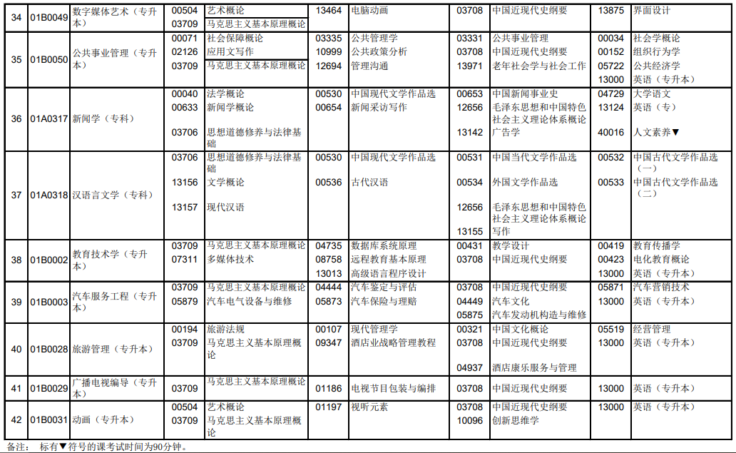 2024年10月北京自学考试考试安排