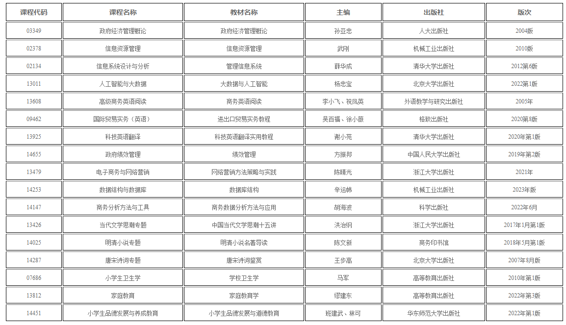 新疆教育考试院：自学考试部分课程教材用书目录发布公告