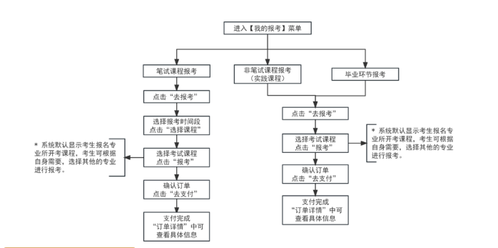 2024年10月天津市自考报名流程