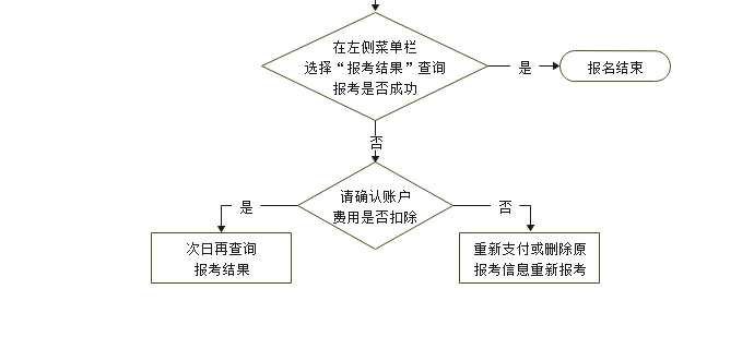 安徽省2024年10月高等教育自学考试网上报名将于9月2日至6日进行