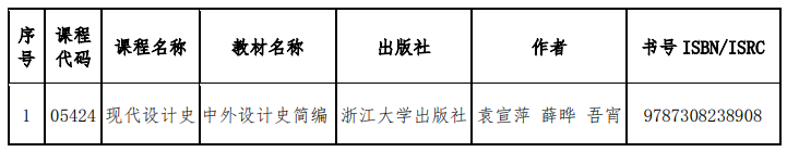 山东省教育招生考试院：关于调整高等教育自学考试“现代设计史”和“舆论学”2门课程教材的通知