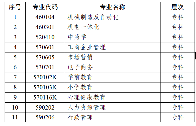 江苏省高等教育自学考试面向社会开考专业考试计划调整问答