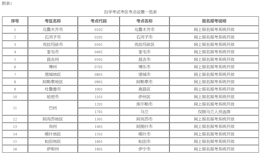 新疆教育考试院：自治区2024年下半年全国高等教育自学考试报名报考公告