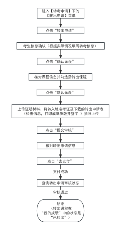 天津招考资讯网：2024年下半年天津市高等教育自学考试省际转考申请通知