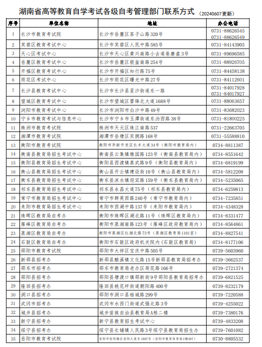 湖南省高等教育自学考试各级自考管理部门联系方式（202406更新）