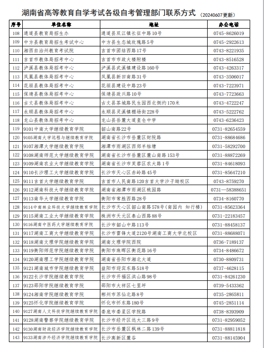 湖南省高等教育自学考试各级自考管理部门联系方式（202406更新）