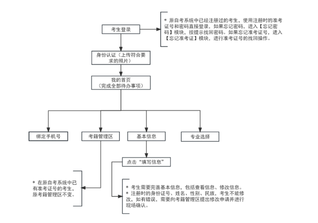 2024年10月天津市自考报名流程