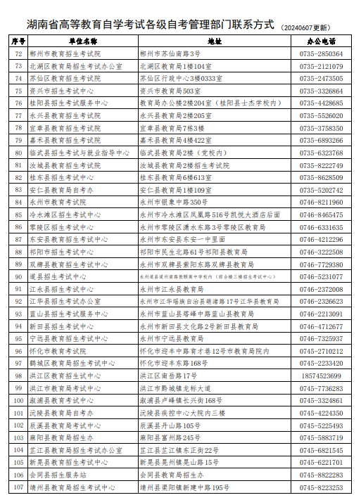 湖南省高等教育自学考试各级自考管理部门联系方式（202406更新）