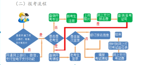 2024年10月甘肃自考报名流程