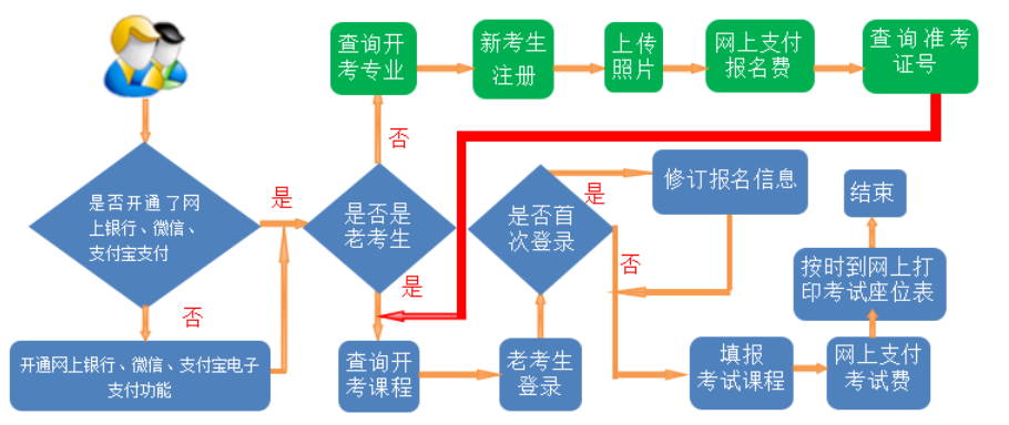 甘肃省2024年下半年自学考试网报须知