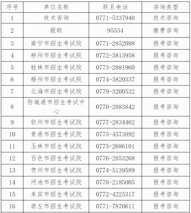 自治区招生考试院关于广西2024年下半年高等教育自学考试报考的公告