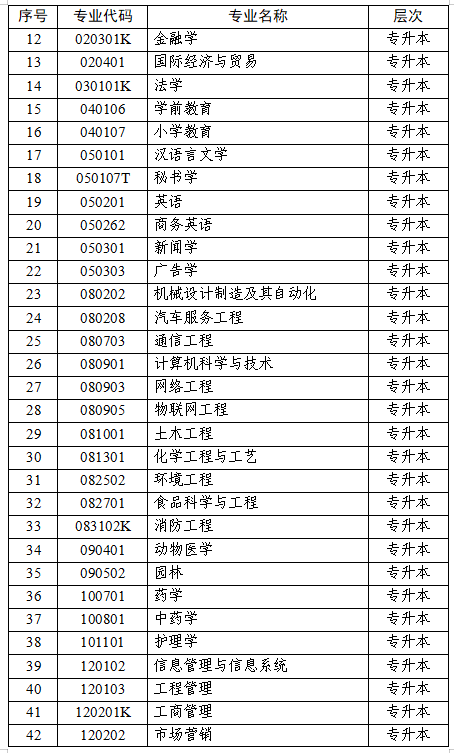 江苏省高等教育自学考试面向社会开考专业考试计划调整问答