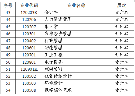 江苏省高等教育自学考试面向社会开考专业考试计划调整问答