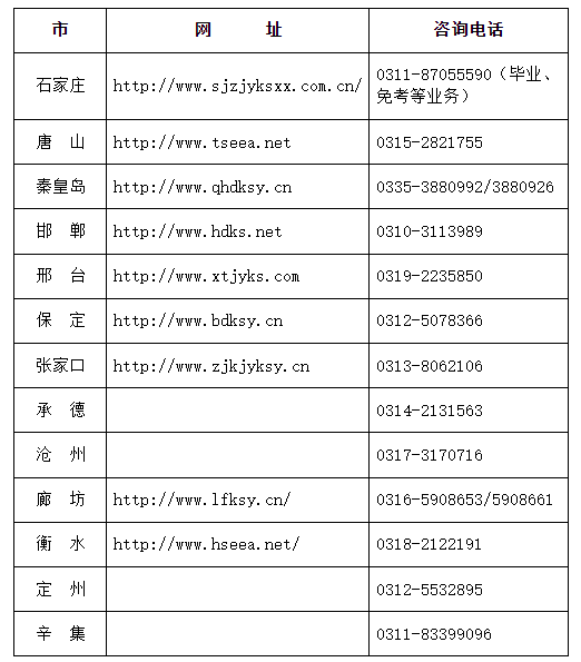 2024年下半年河北省自学考试申请免考公告