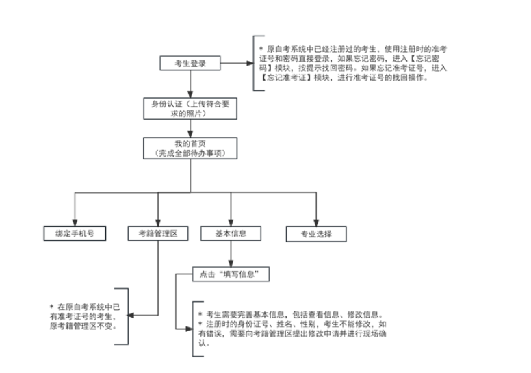 天津招考资讯网：2024年下半年天津市高等教育自学考试省际转考申请通知