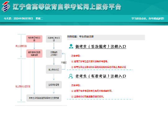 辽宁省​2024年10月自考报名费用