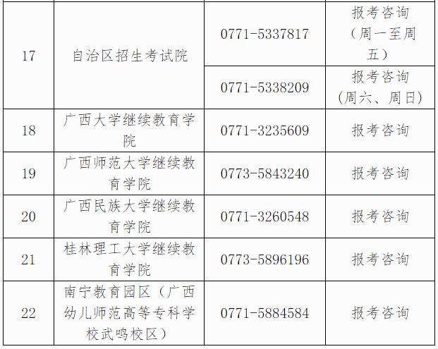 自治区招生考试院关于广西2024年下半年高等教育自学考试报考的公告