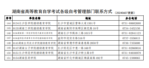 湖南省高等教育自学考试各级自考管理部门联系方式（202406更新）