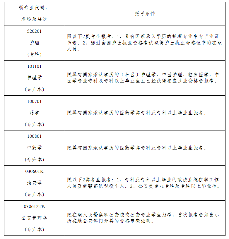 湖南省2024年10月高等教育自学考试新生入籍须知