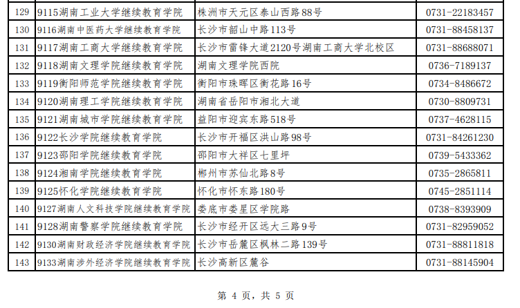 湖南省高等教育自学考试各级自考管理部门联系方式