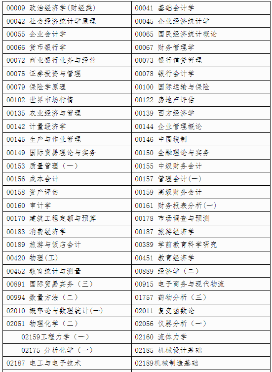 自治区招生考试院关于印发《广西2024年 下半年高等教育自学考试特殊课程考试规定》的通知