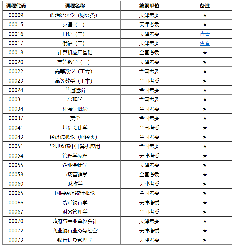 天津市高等教育自学考试课程考试大纲