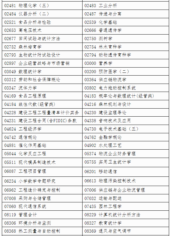 自治区招生考试院关于印发《广西2024年 下半年高等教育自学考试特殊课程考试规定》的通知