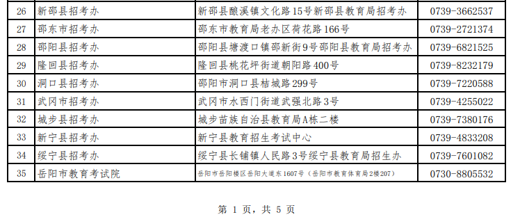 湖南省高等教育自学考试各级自考管理部门联系方式