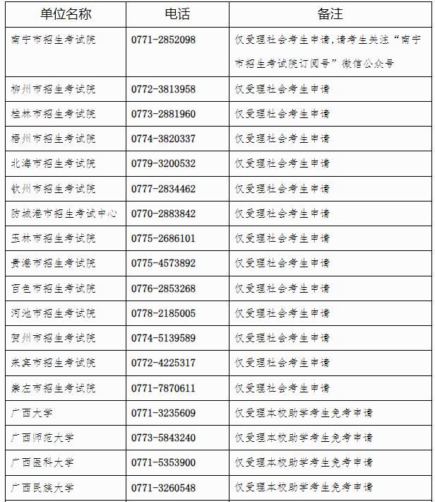 广西招生考试院：自治区招生考试院关于开放2024年下半年高等教育自学考试课程免考申请的公告