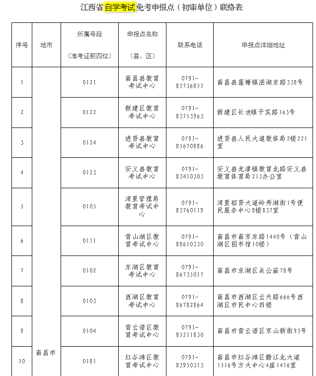 江西省教育考试院​：关于做好2024年下半年全省自学考试免考课程申报及审核工作的通知