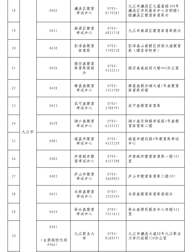 江西省教育考试院​：关于做好2024年下半年全省自学考试免考课程申报及审核工作的通知