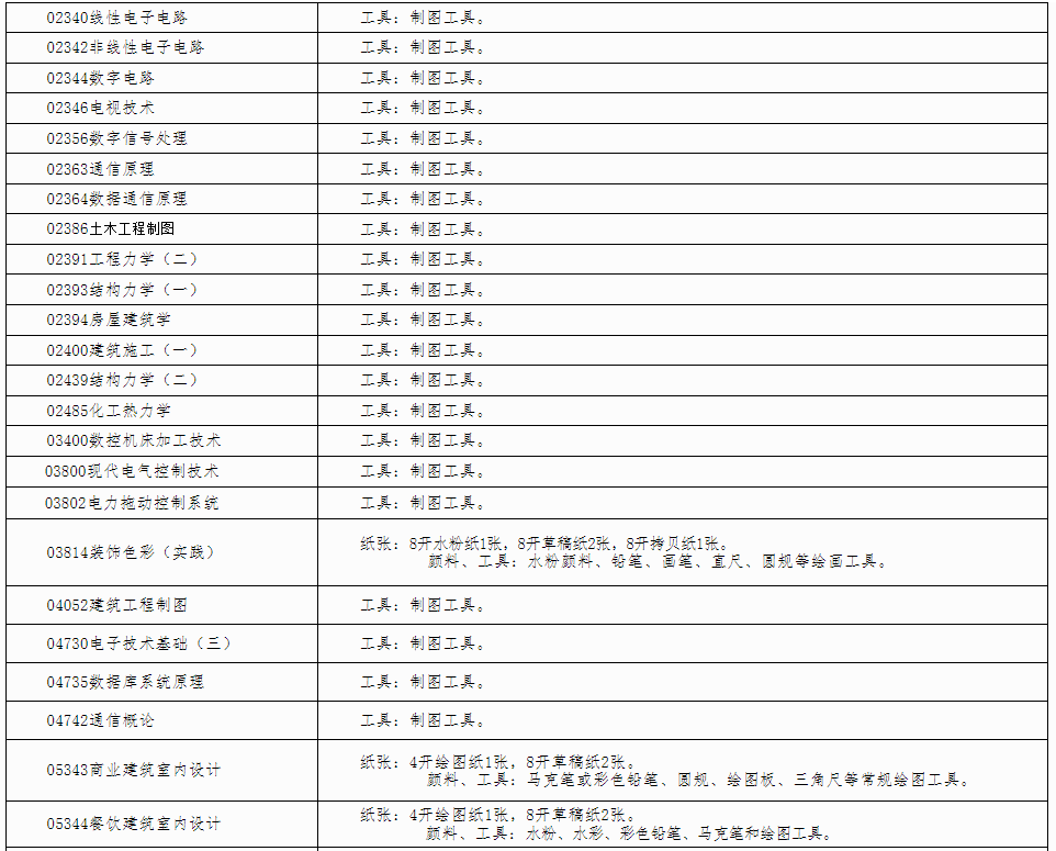 自治区招生考试院关于印发《广西2024年 下半年高等教育自学考试特殊课程考试规定》的通知