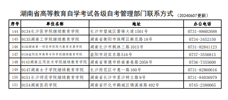 湖南省高等教育自学考试各级自考管理部门联系方式