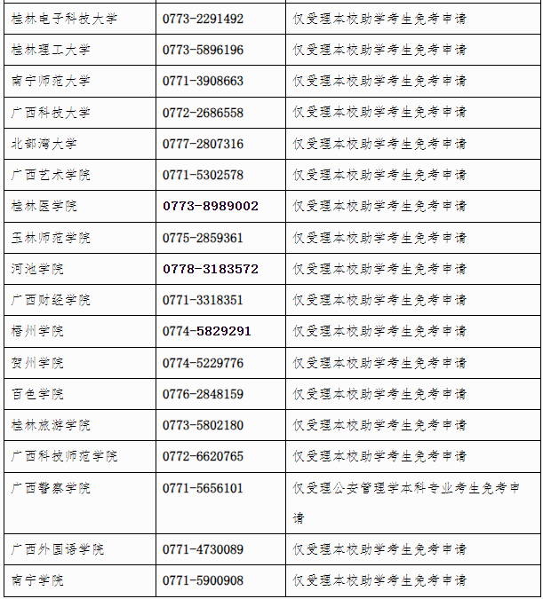 广西招生考试院：自治区招生考试院关于开放2024年下半年高等教育自学考试课程免考申请的公告