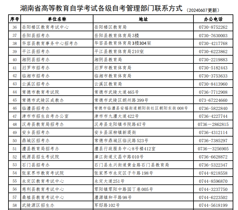 湖南省高等教育自学考试各级自考管理部门联系方式