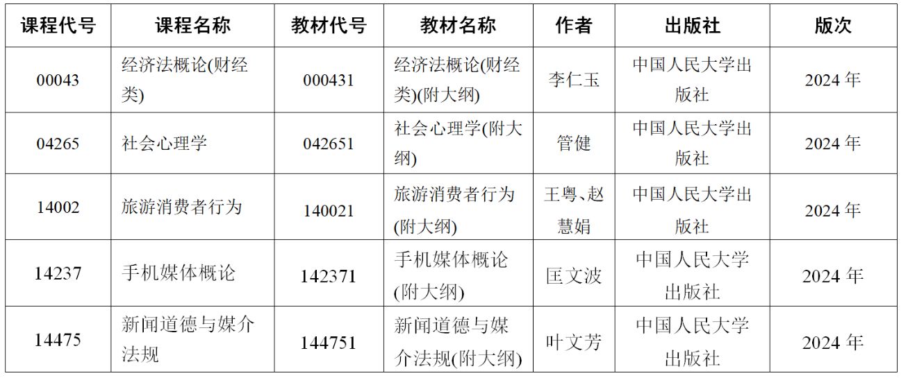 关于江苏省高等教育自学考试2024年10月考试“经济法概论（财经类）”等5门课程教材延迟供应的通告