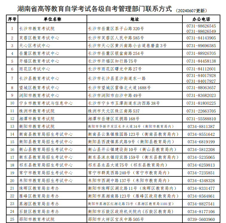 湖南省高等教育自学考试各级自考管理部门联系方式