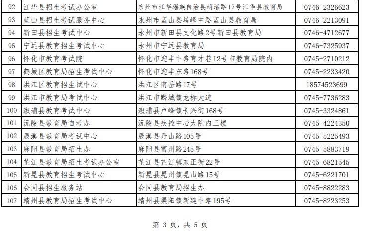 湖南省高等教育自学考试各级自考管理部门联系方式