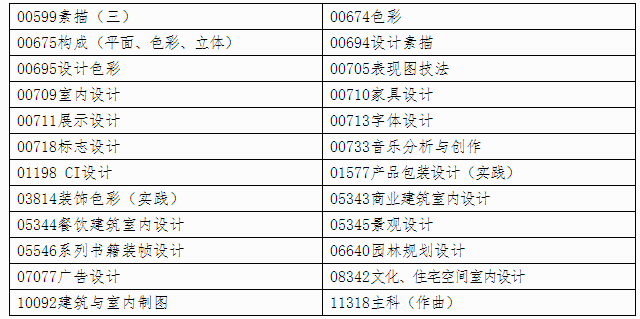 自治区招生考试院关于印发《广西2024年 下半年高等教育自学考试特殊课程考试规定》的通知