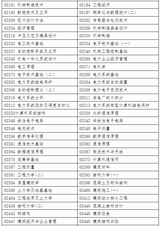 自治区招生考试院关于印发《广西2024年 下半年高等教育自学考试特殊课程考试规定》的通知