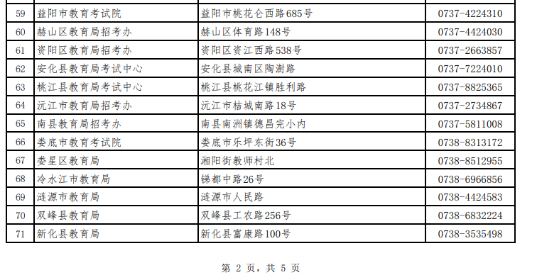 湖南省高等教育自学考试各级自考管理部门联系方式