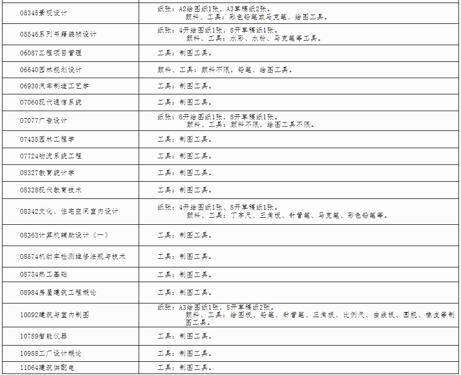 自治区招生考试院关于印发《广西2024年 下半年高等教育自学考试特殊课程考试规定》的通知