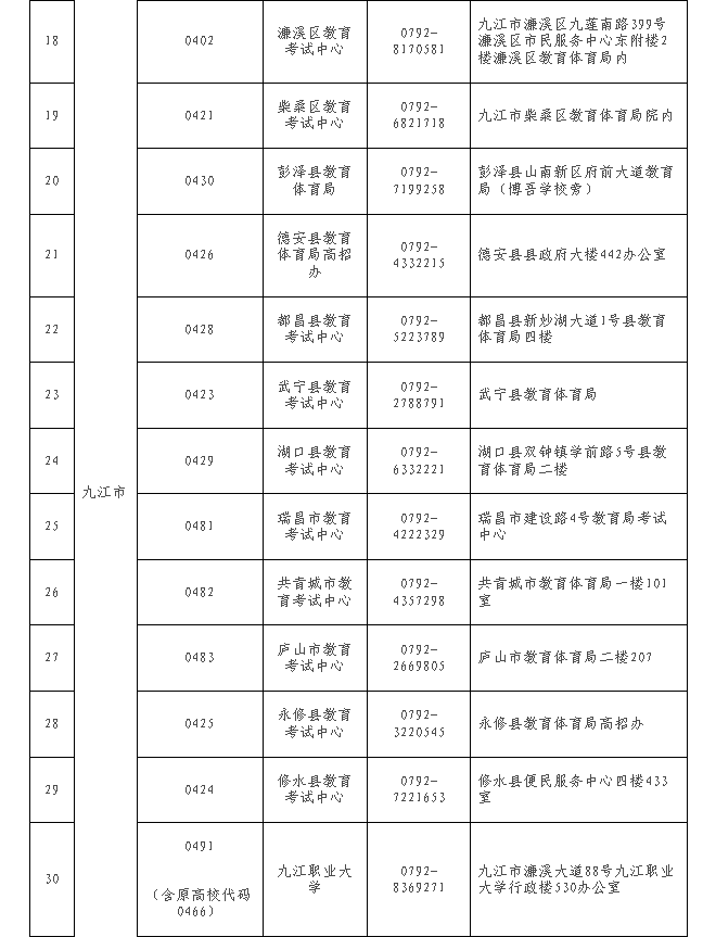 江西省教育考试院​：关于做好2024年下半年全省自学考试免考课程申报及审核工作的通知