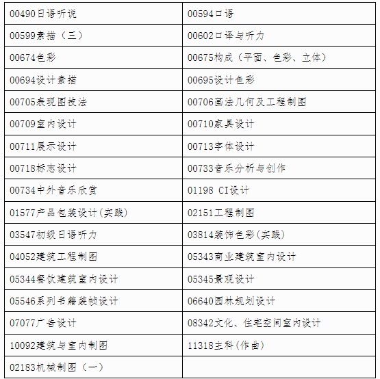 自治区招生考试院关于印发《广西2024年 下半年高等教育自学考试特殊课程考试规定》的通知