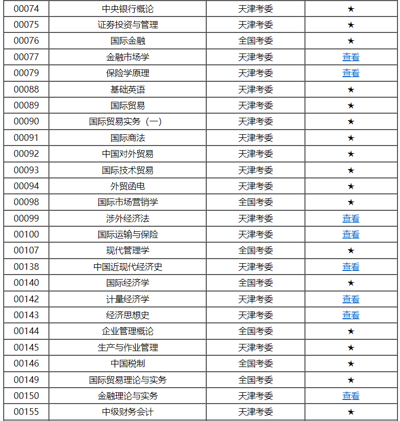 天津市高等教育自学考试课程考试大纲